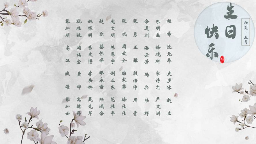 【生日祝?！抗ё?月生日的員工生日快樂(lè)！